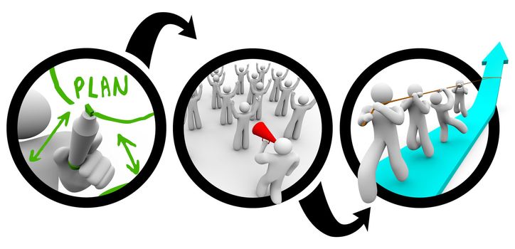 A leader writes out his plan, motivates the team and leads teamwork to achieving a goal, illustrated in a flowchart diagram of three circles showing the steps of planning through execution of a business strategy