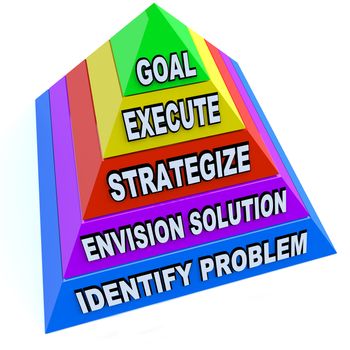 A pyramid depicting the steps of identifying a problem, envisioning a solution, strategizing a plan, executing the process and reaching the goal successfully