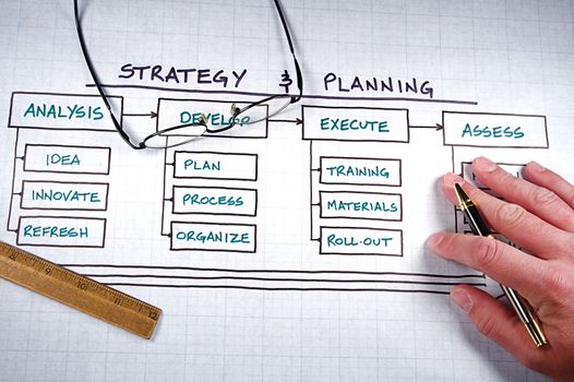 Business strategy organizational charts and graphs