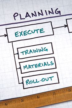 Business strategy organizational charts and graphs