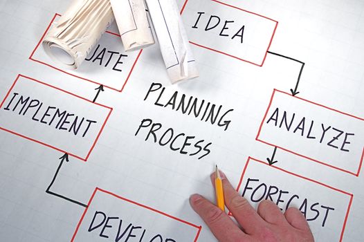 Business strategy organizational charts and graphs