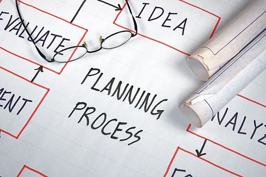 Business strategy organizational charts and graphs