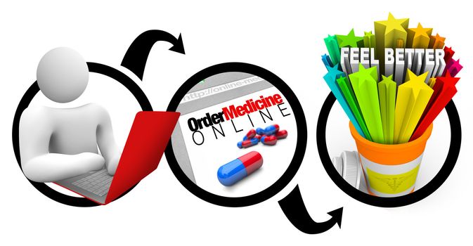 A diagram of a person browsing Internet on a laptop computer, searching for online pharmacies, and ordering medication from a web pharmacy