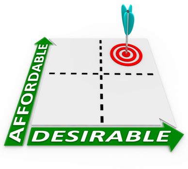 Plotting the scale of affordability and desirability on a matrix with labels Affordable and Desirable, with an arrow hitting a bulls-eye target