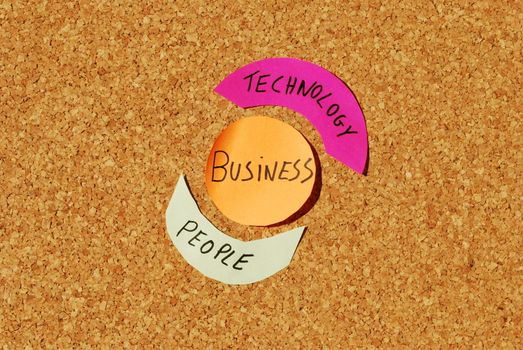 concept of business cycle and definition on a cork board with color notes