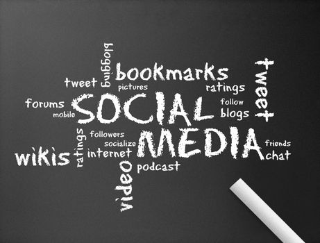 Dark chalkboard with the word Social Media illustration. 