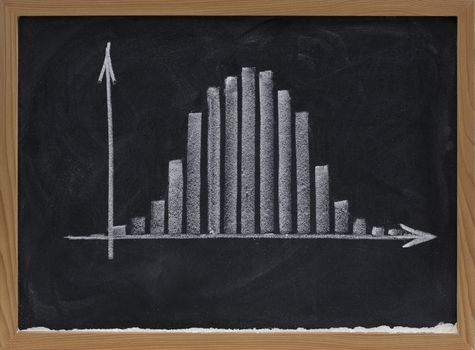 histogram with Gaussian (normal or bell shape) distribution - rough representation with white chalk on blackboard