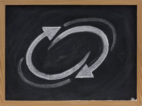 cycle, loop or feedback concept presented with white chalk on blackboard with eraser smudges