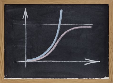 two growth curves, exponential and s-shape corresponding to limited resources, chalk sketch on blackboard