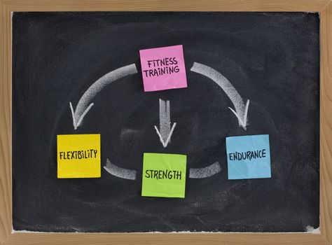 concept of fitness training (flexibility, strength, endurance) presented on blackboard with white chalk and colorful sticky notes
