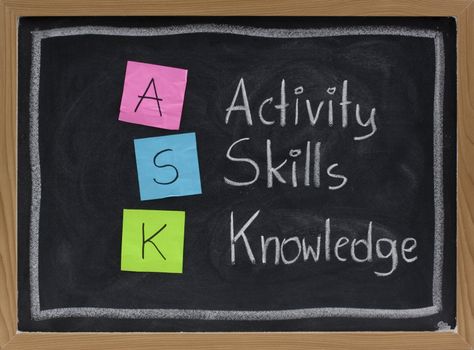 ASK (activity, skills, knowledge) - acronym for training and development presented on blackboard wuth color sticky notes and white chalk handwriting