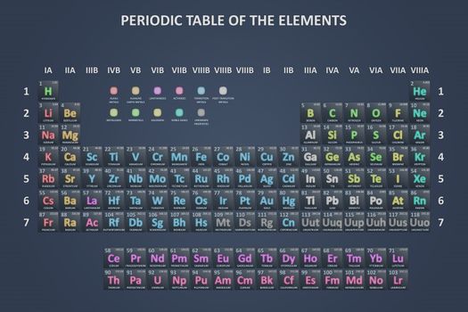 The periodic table of the chemical elements