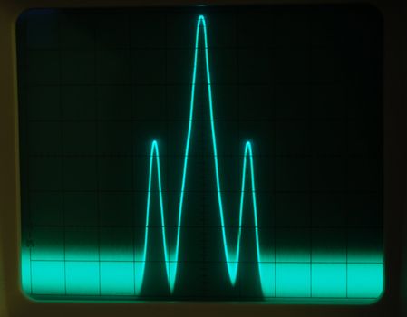 Stock pictures of waveform displays correspondig to several electrical and electronic signal for analysis