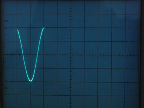 electrical signals displayed on the screen of an oscilloscope