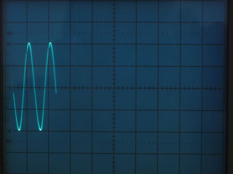 electrical signals displayed on the screen of an oscilloscope