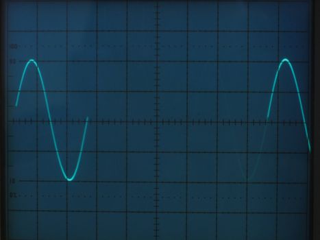 electrical signals displayed on the screen of an oscilloscope