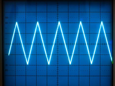 electrical signals displayed on the screen of an oscilloscope