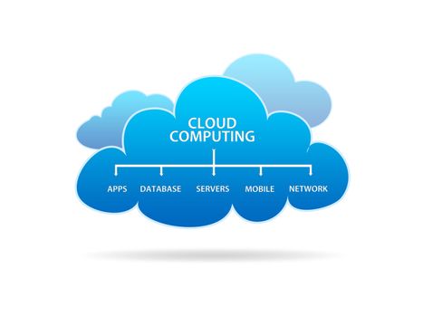 High resolution graphic of several different clouds with the words cloud computing on white background.