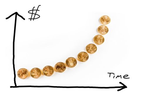 Hand drawn graph of the price of gold over time using golden eagle coins as the graph line