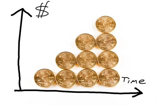 Graphical picture of the rising price of gold using gold coins to form the graph itself