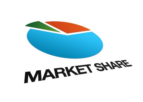High resolution perspective graphic of a business pie and the word market share.