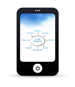 High resolution Cloud Services Mobile phone graphic.