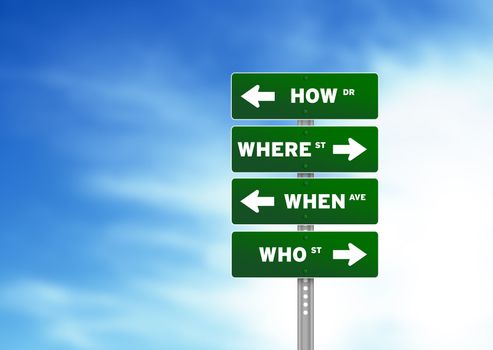 High resolution graphic of How Where When Who Street Signs on Cloud Background