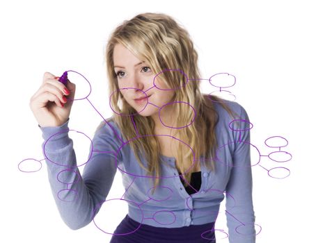 Girl making a mindmap