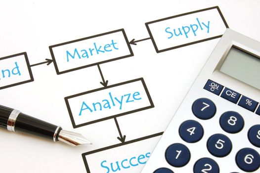 flowchart showing concept for business or finance planning