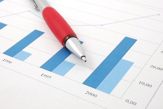 A graph which shows the economic growth