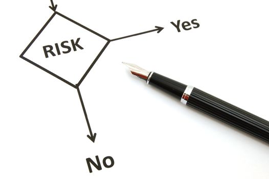 risk management for business investment in the office