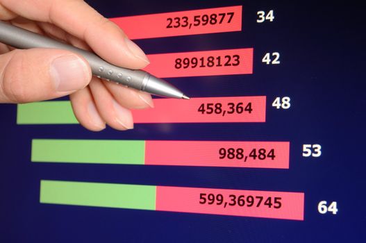 business chart from financial market or stock exchange