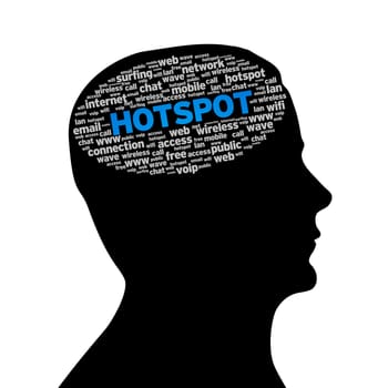 Silhouette head with an Hotspot word cloud on white background.