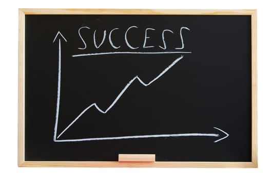 blackboard with positive business chart showing success