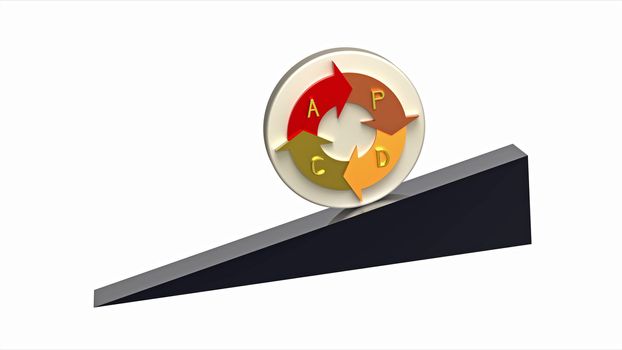 Quality management system plan do check act circle on slope, continuous improvement, isolated on white