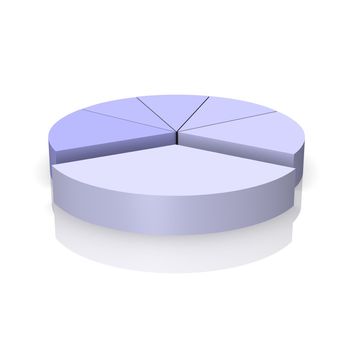 Pie chart 3d rendered illustration