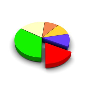 Pie graph 3d rendered illustration