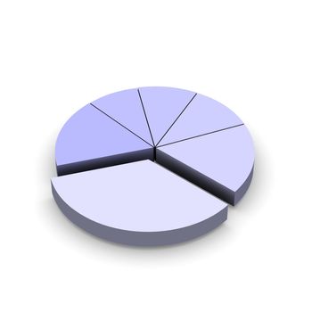 Pie chart 3d rendered illustration