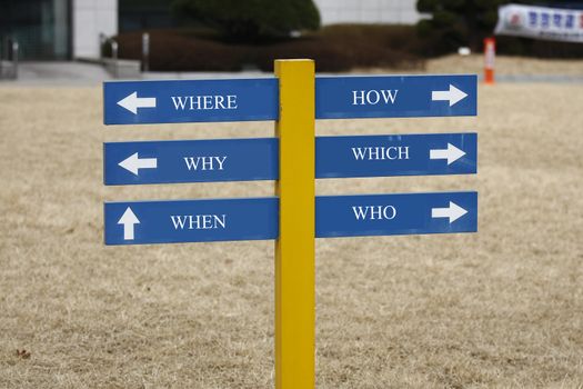 Signpost with the six most commonly asked questions against garden background.
