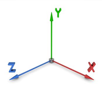 3D space coordinate system with colourful arrows for each dimension - red X, green Y, blue Z