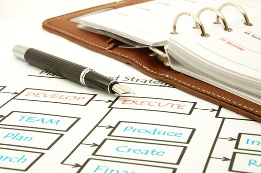 planning a new business with a business plan
