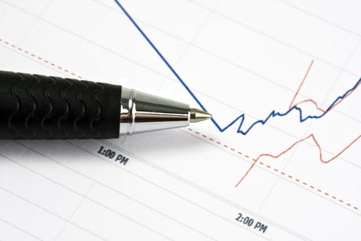 Analyzing the stock market