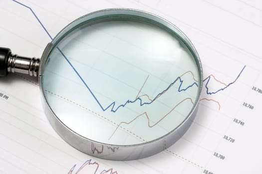 Analyzing the stock market