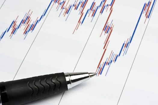 Analyzing the stock market