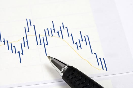 Analyzing the stock market