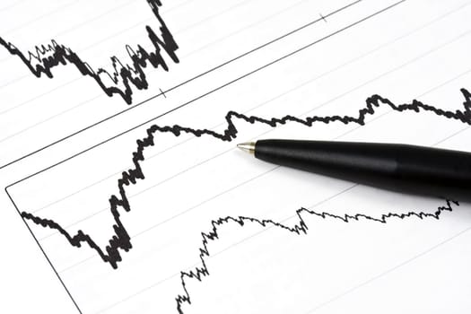 Analyzing the stock market