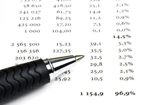 Analyzing the stock market on paper