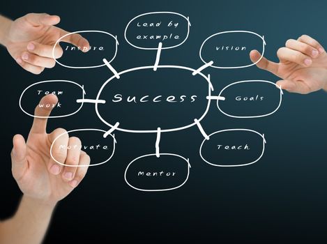 Hand pushing on the success flow chart on blackboard