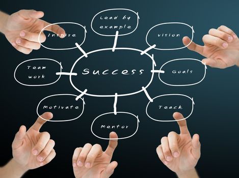 Hand pushing on the success flow chart on blackboard, Business education concept