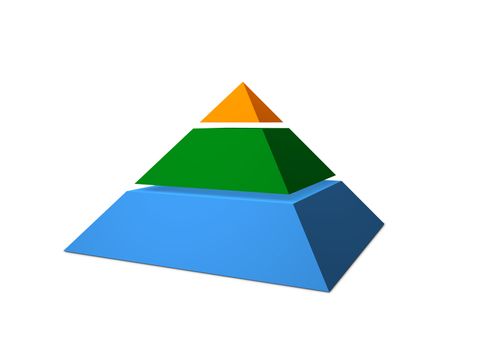 3D Pyramid Chart (3 sections, blue, green,orange)